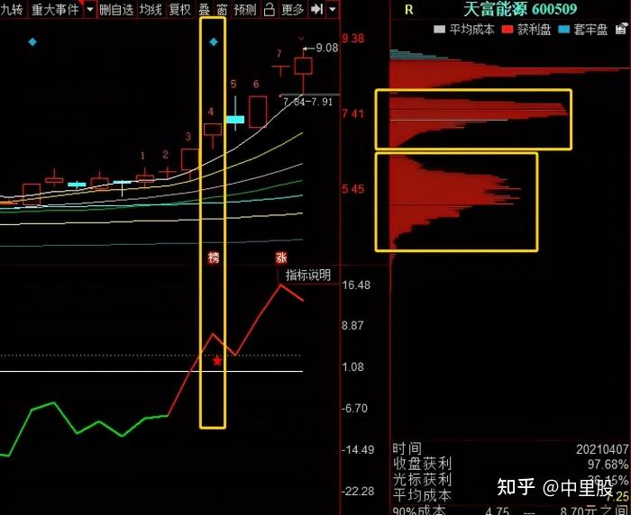 美邦股份连收3个涨停板