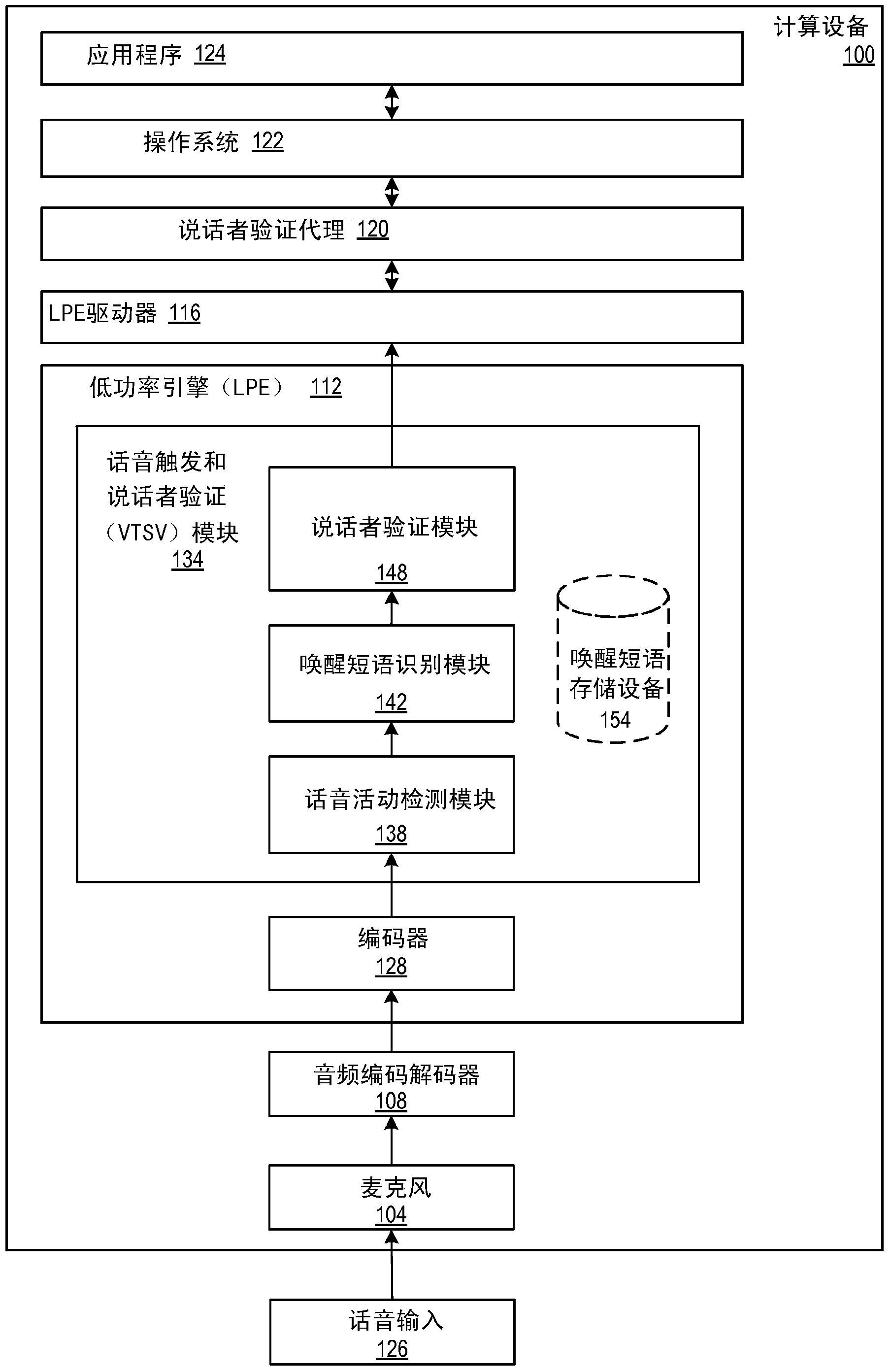 大华股份获得发明专利授权：“一种数据处理方法、电子设备及计算机可读存储介质”
