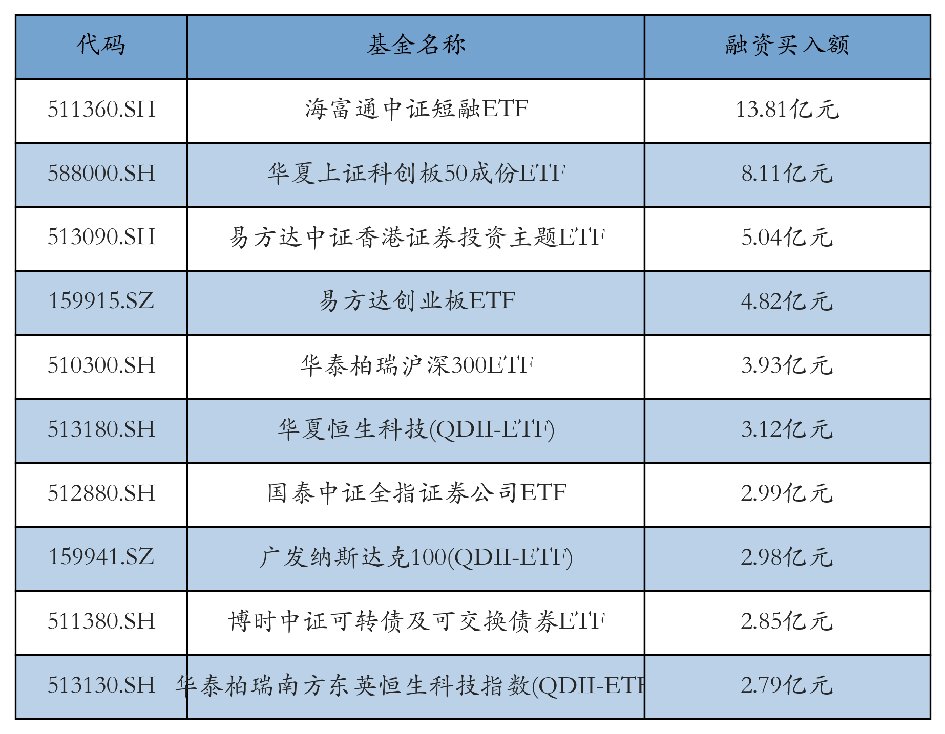 中证转债指数收跌0.25%，159只可转债收涨