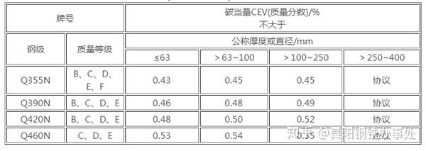 2025年1月6日合肥低合金板卷价格行情最新价格查询