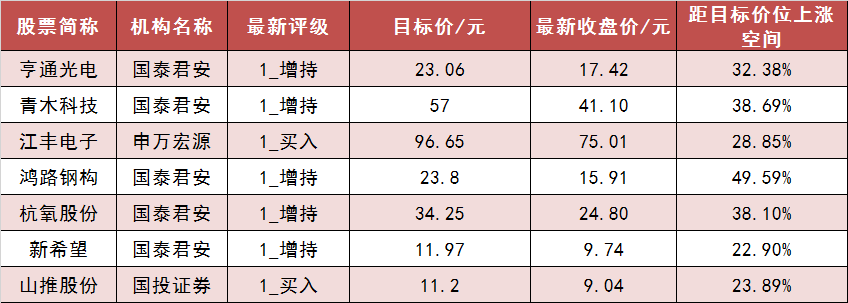 有色金属行业今日净流入资金3.67亿元，广晟有色等6股净流入资金超5000万元