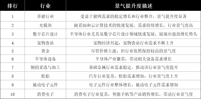 多家猪企，2024年预计营收超1000亿元！行业正在走出低谷！