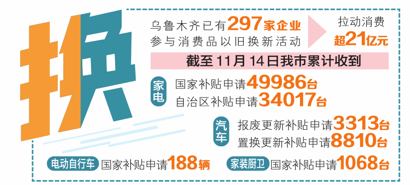 跨年度持续实施 多地消费品继续以旧换新