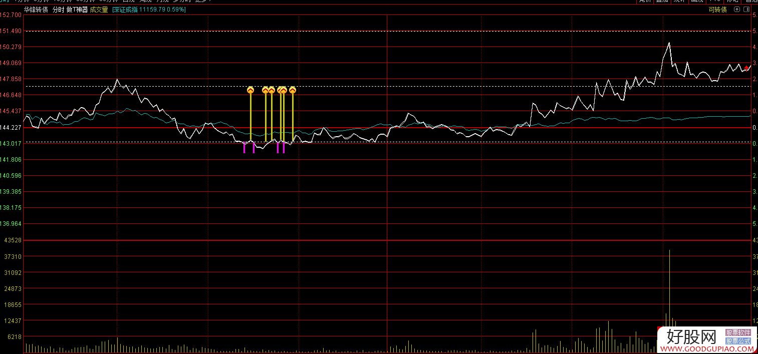 13只银行可转债转股率分化 7只不足0.01%