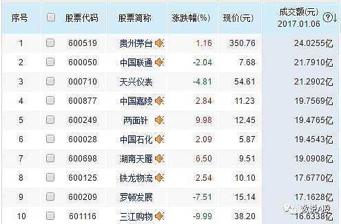 数据复盘丨医药生物、银行等行业走强 龙虎榜机构抢筹18股
