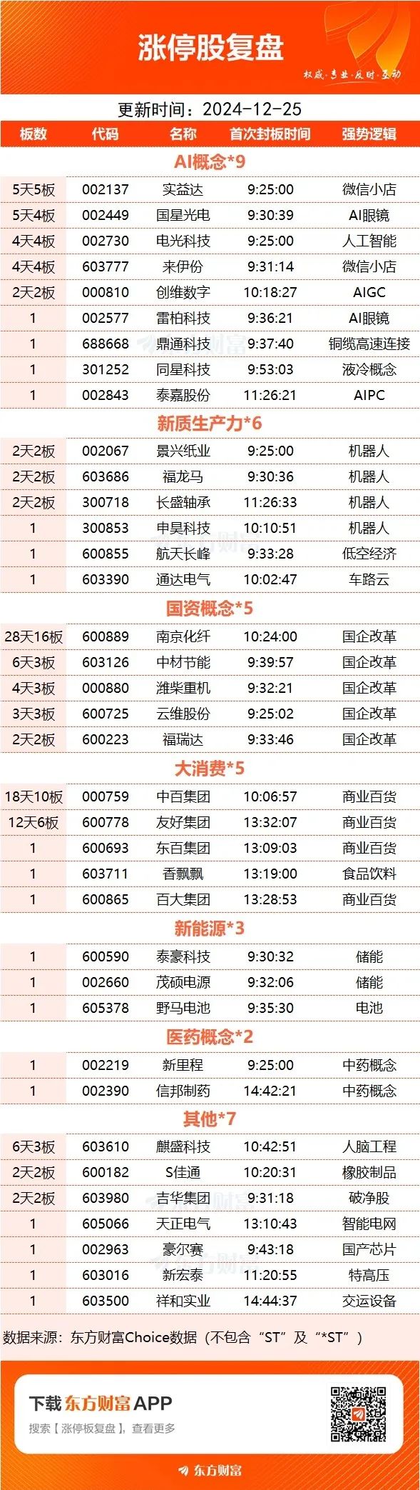数据复盘丨医药生物、银行等行业走强 龙虎榜机构抢筹18股