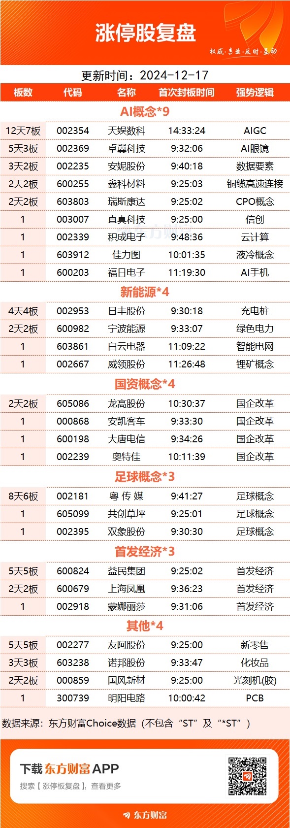 数据复盘丨医药生物、银行等行业走强 龙虎榜机构抢筹18股