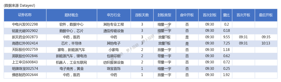 15.01亿元资金今日流出商贸零售股