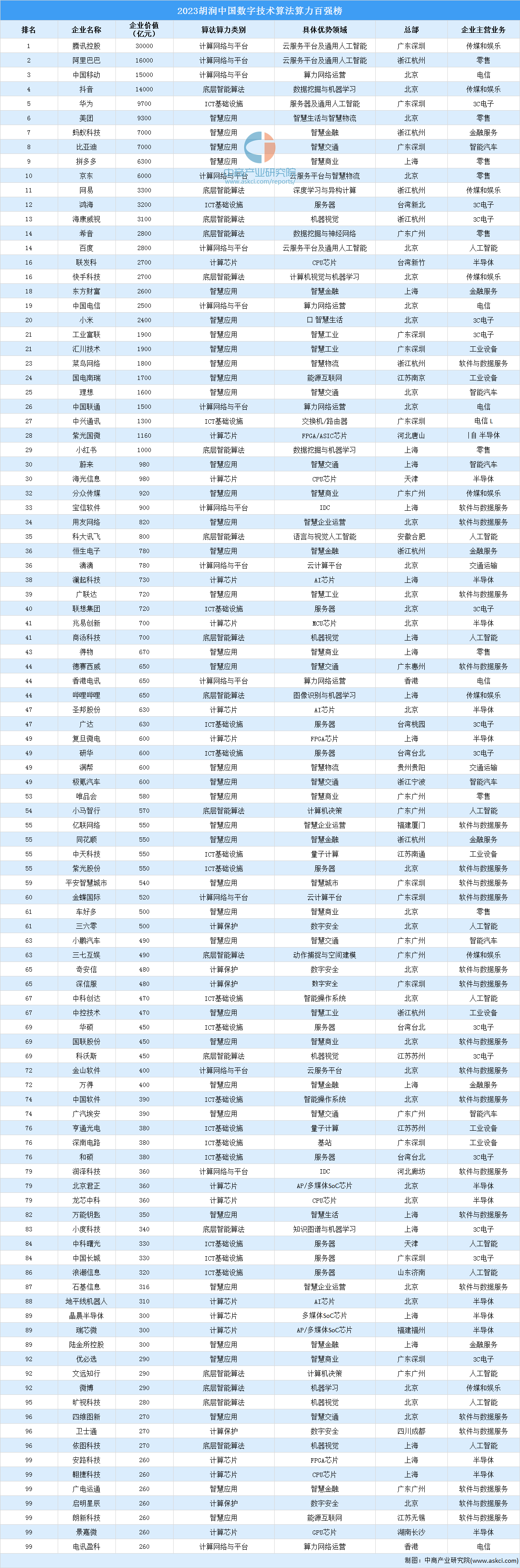 东方证券：AI云原生推进 算力建设至关重要