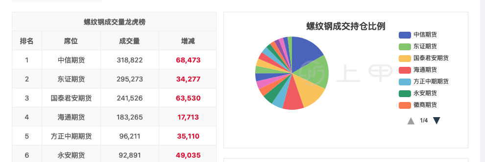（2025年1月7日）今日螺纹钢期货价格行情查询