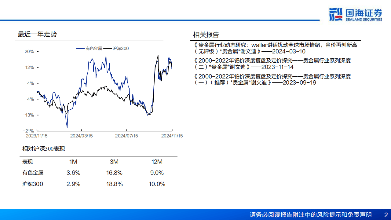 氧化铝基本面利多前期已消化 进口窗口临近打开