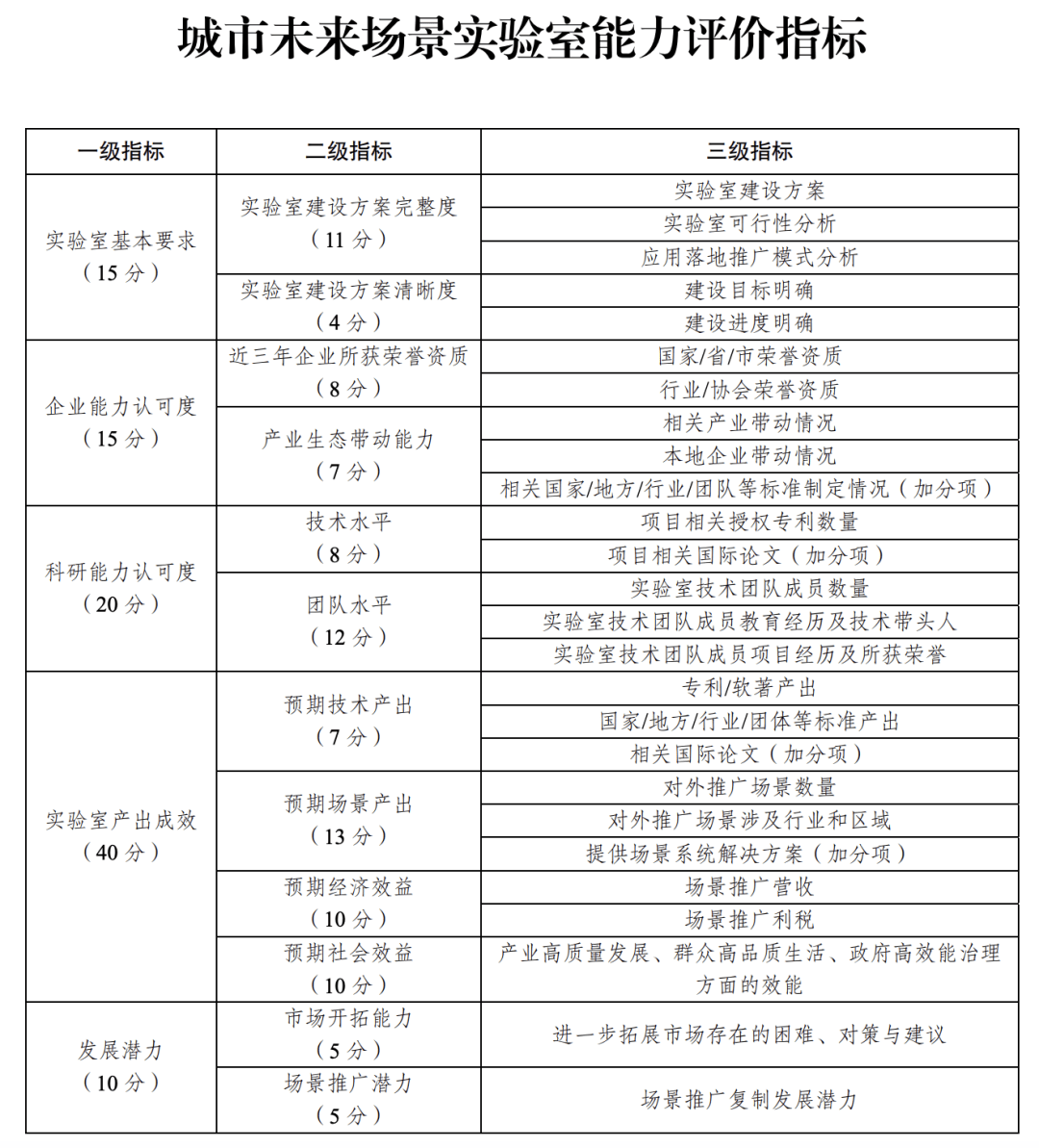 多地探索国资创投容错机制 解决耐心资本后顾之忧