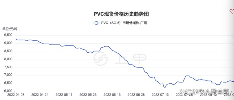 （2025年1月7日）今日PVC期货最新价格行情查询