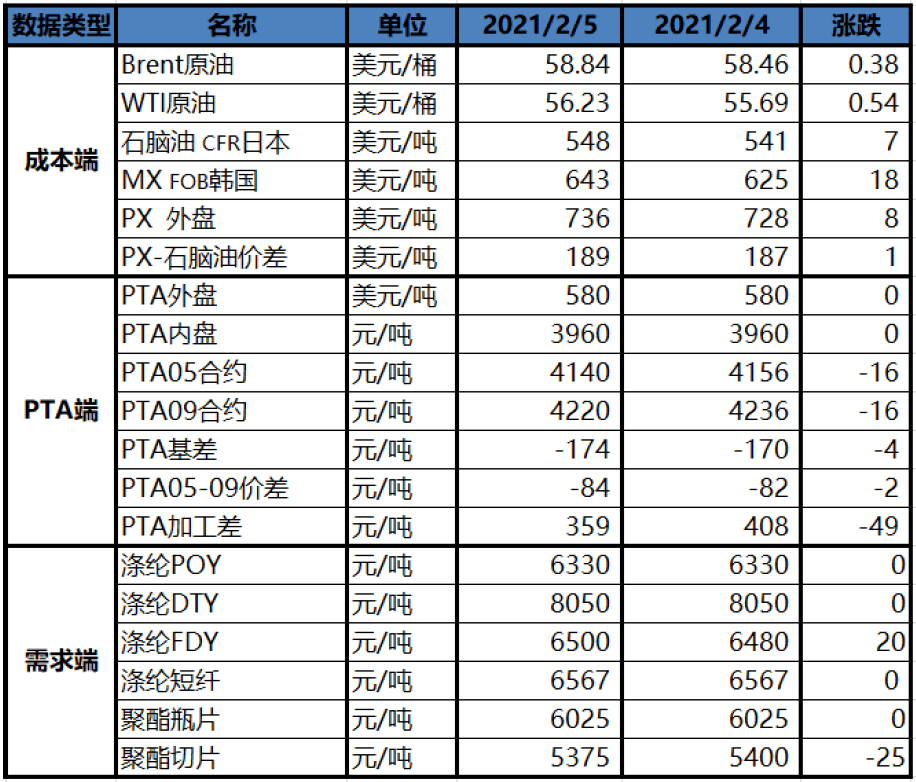 （2025年1月7日）今日PTA期货最新价格行情查询
