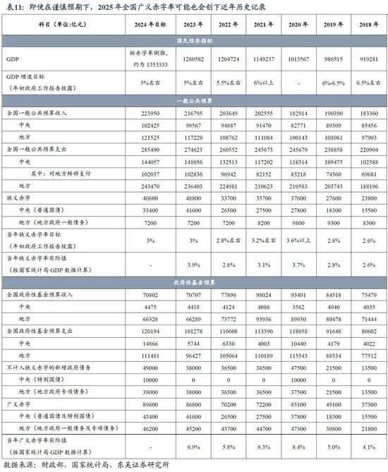 2025年中国债券市场展望