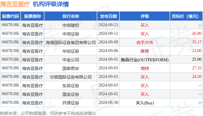 港股通（深）净买入7.66亿港元