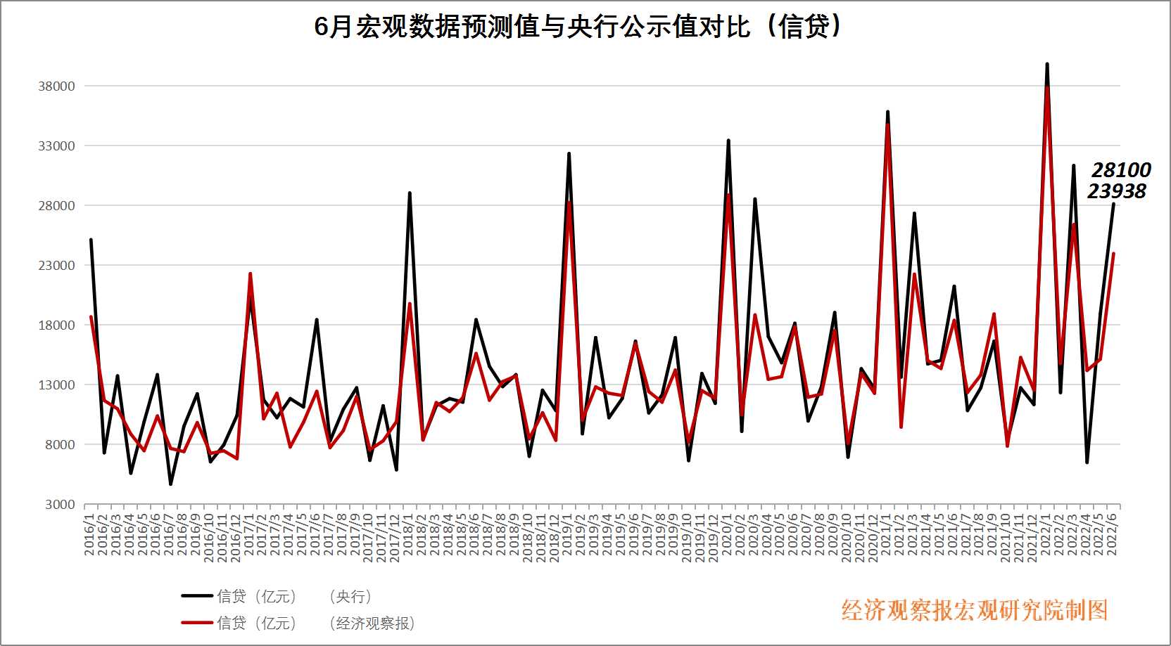 吉林省信贷结构持续优化 房产开发贷款增速回升