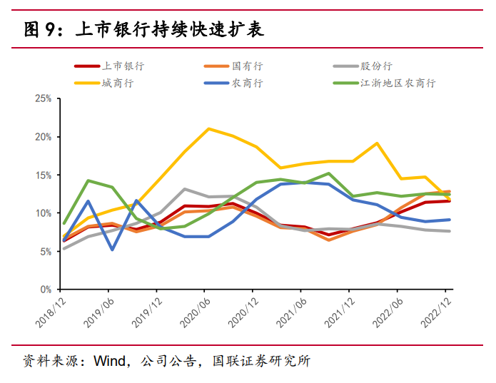 吉林省信贷结构持续优化 房产开发贷款增速回升