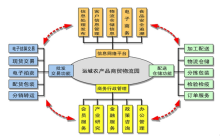 凯迪股份：目前公司产品暂无相关产品的在手订单