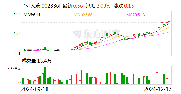 ST天喻：曾昭翔辞去公司副总经理职务