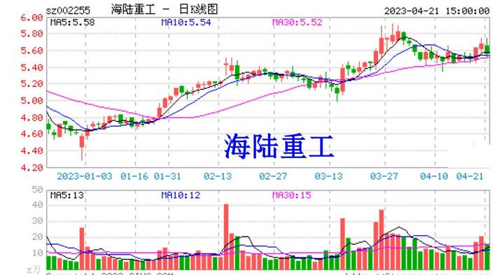 *ST花王连收8个涨停板