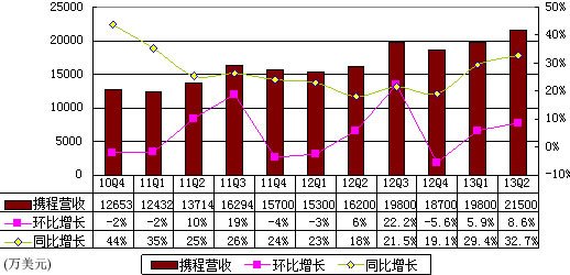 东兴证券大涨5.18% 2024年净利润预计增长76.89%―107.38%