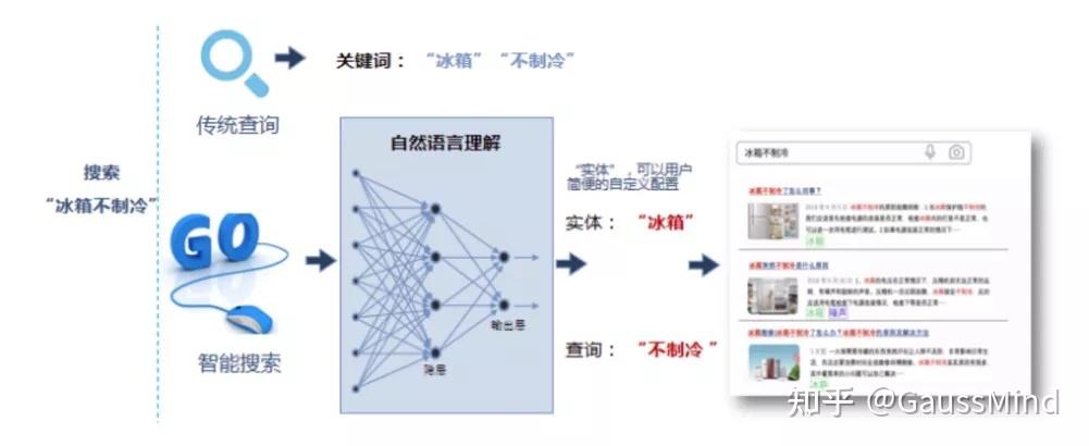均普智能推出“AI企业知识库搜索引擎”