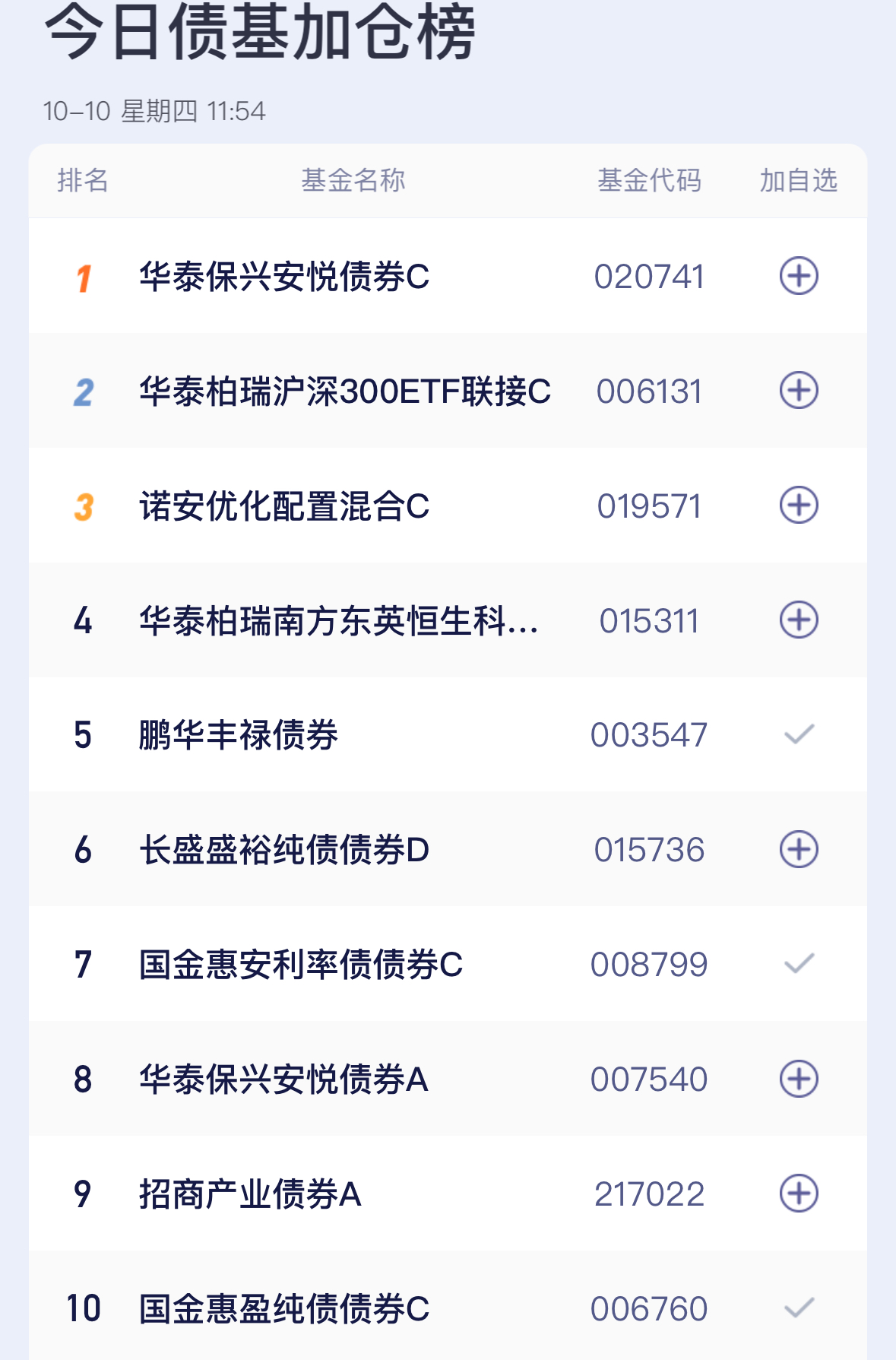 债市收盘|下行趋势中断 国债活跃券收益率全线回调 特朗普辟谣“仅对关键进口商品加征普遍关税”
