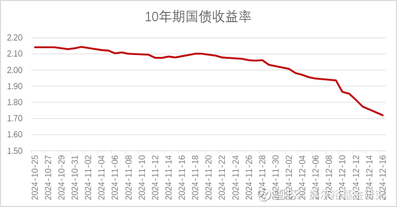 债市收盘|下行趋势中断 国债活跃券收益率全线回调 特朗普辟谣“仅对关键进口商品加征普遍关税”