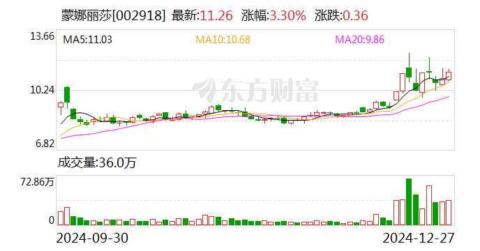 通达电气：2025年1月7日召开董事会会议