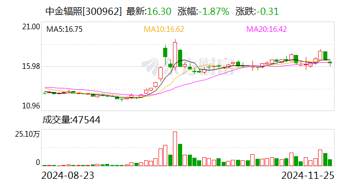 通达电气：2025年1月7日召开董事会会议
