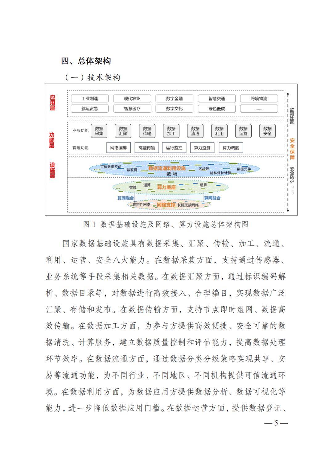 国家发改委印发《全国统一大市场建设指引（试行）》