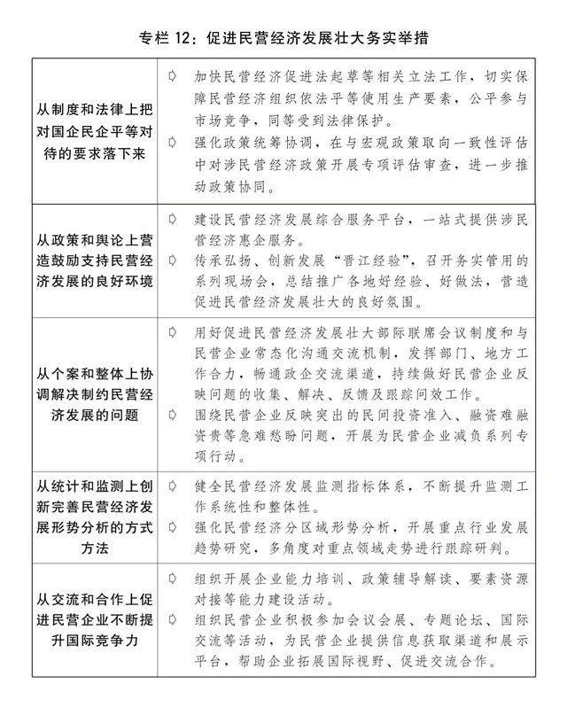 国家发改委印发《全国统一大市场建设指引（试行）》