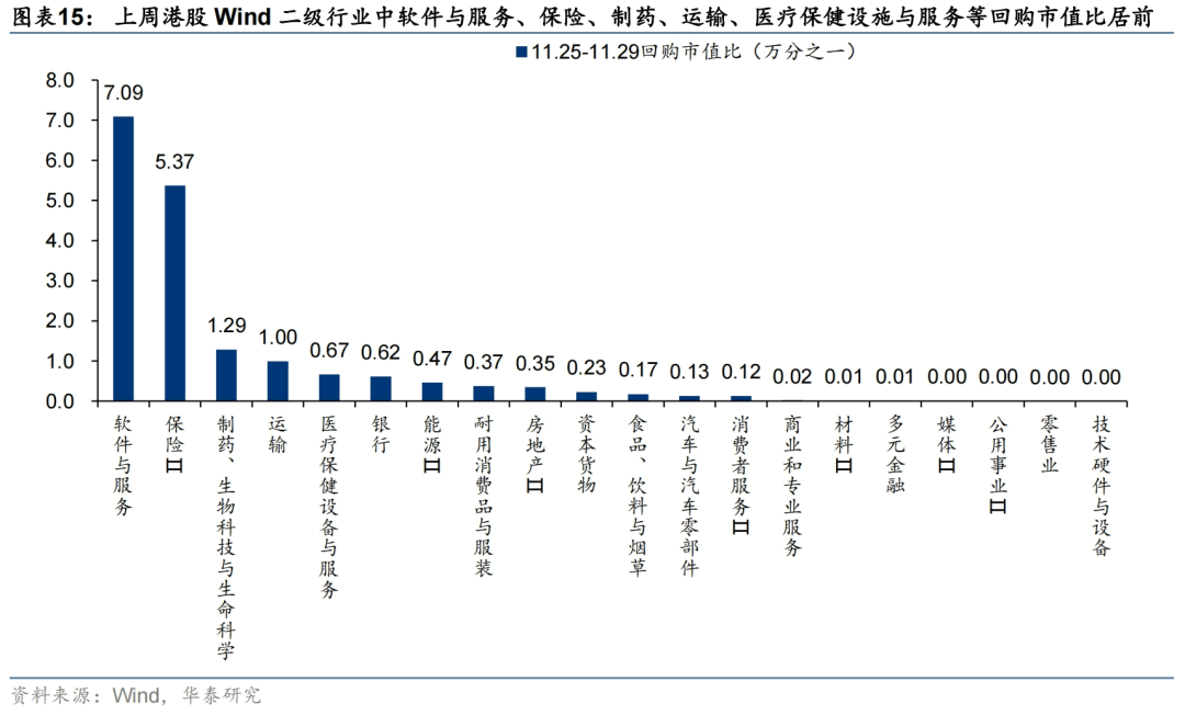1月7日共586只港股被沽空 总沽空金额为226.87亿港元