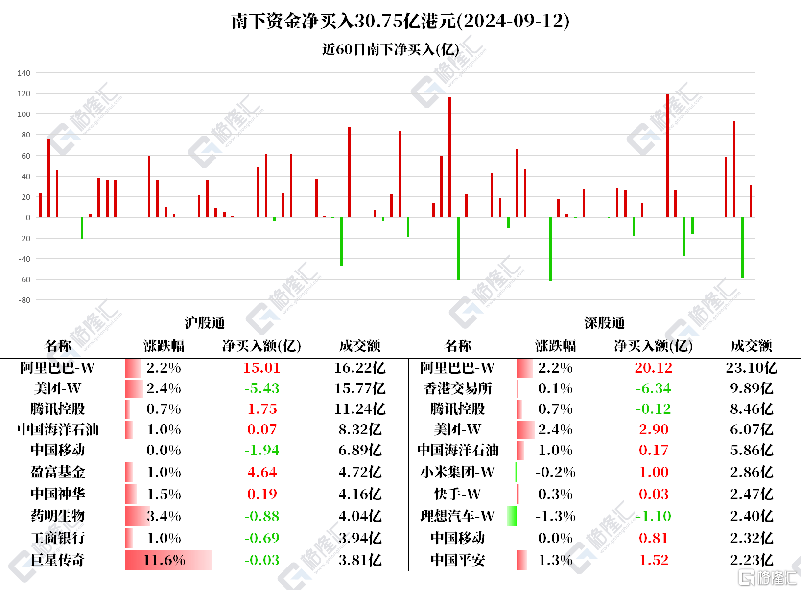 友邦保险(01299.HK)1月7日回购6181.83万港元，年内累计回购2.48亿港元