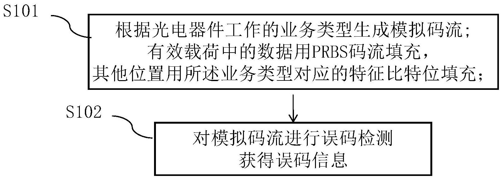 中兴通讯获得发明专利授权：“一种资源选择、指示方法、装置、终端和存储介质”