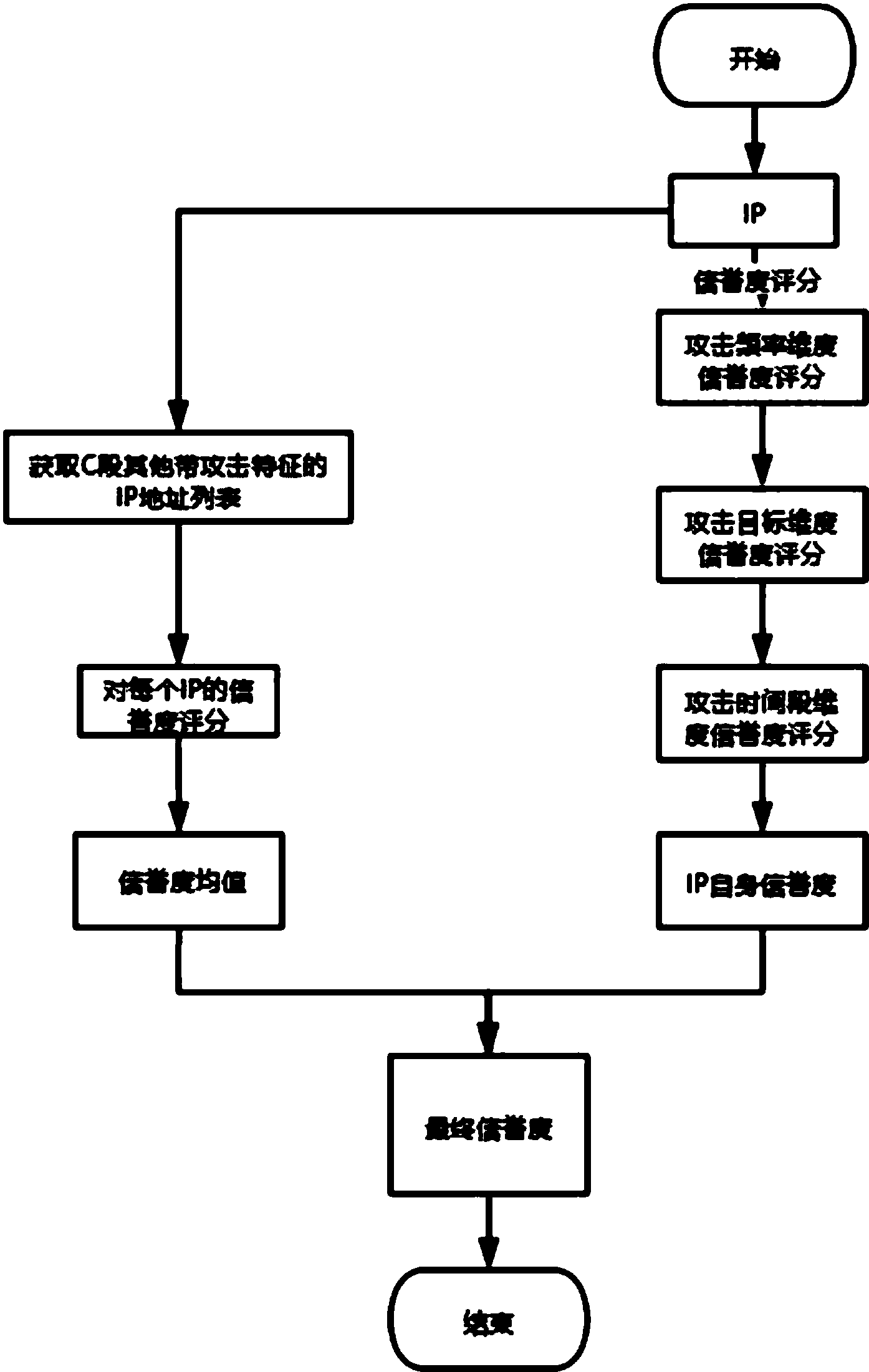 安恒信息获得发明专利授权：“一种日志处理方法、装置、设备及介质”