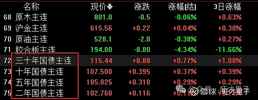 债市早参1月8日 |国办：严禁地方政府通过违法违规举债融资进行出资；房企“紧锣密鼓”化债，今年债务到期规模逾5000亿