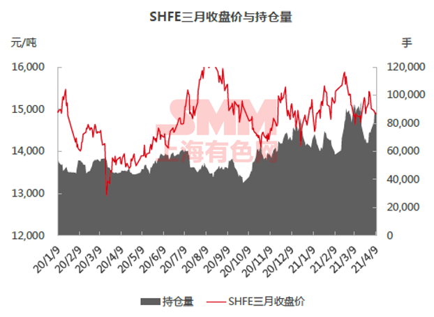 （2025年1月8日）今日沪铅期货和伦铅最新价格查询