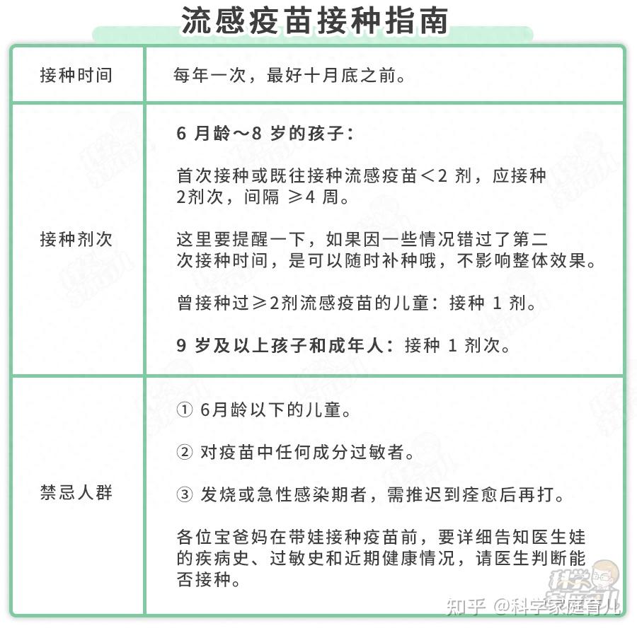 疾控专家提醒：接种流感疫苗是预防流感最有效的手段之一