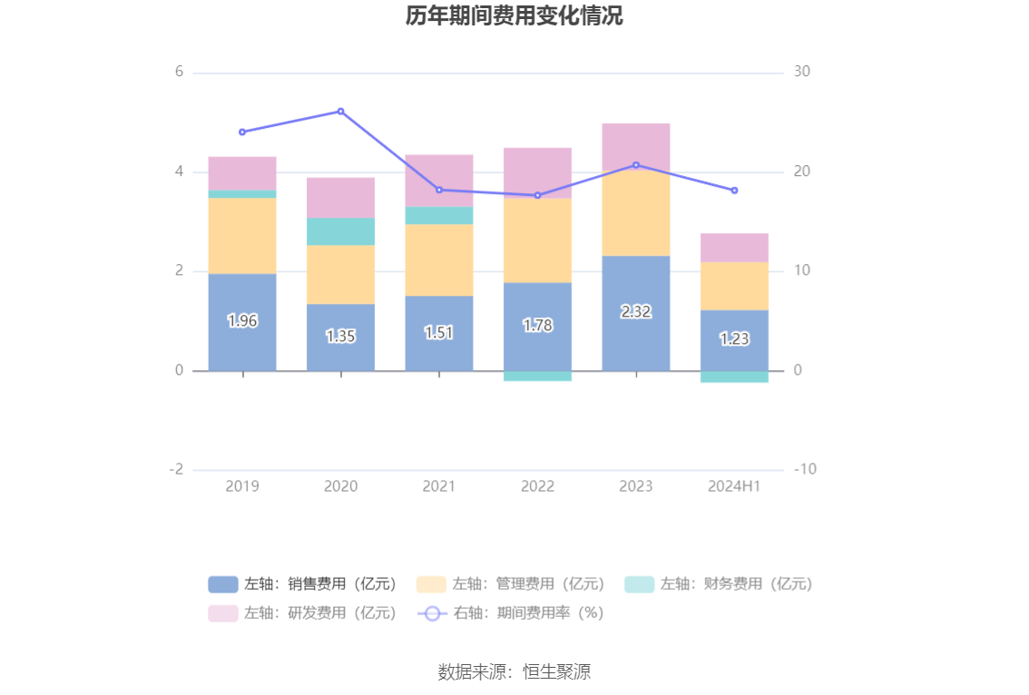 哈尔斯：2024年前三季度拟每10股派发1元