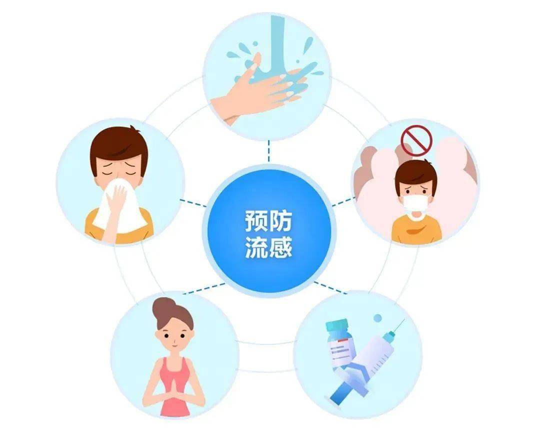 疾控专家提醒：接种流感疫苗是预防流感最有效的手段之一