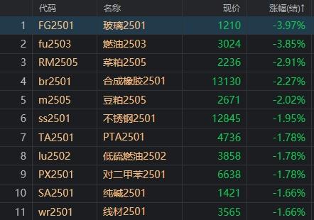 （2025年1月8日）今日玻璃期货最新价格行情查询