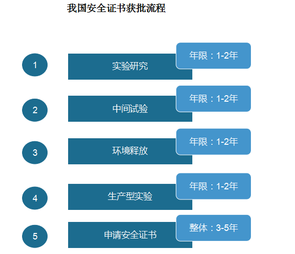 锚定高技术赛道 王子新材助力核聚变商业化提速
