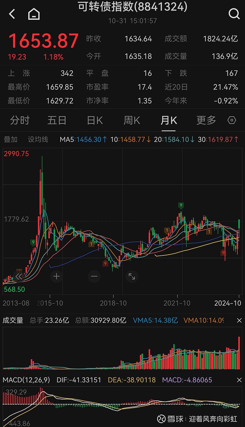 国债期货午后跌幅扩大，30年期主力合约跌0.40%