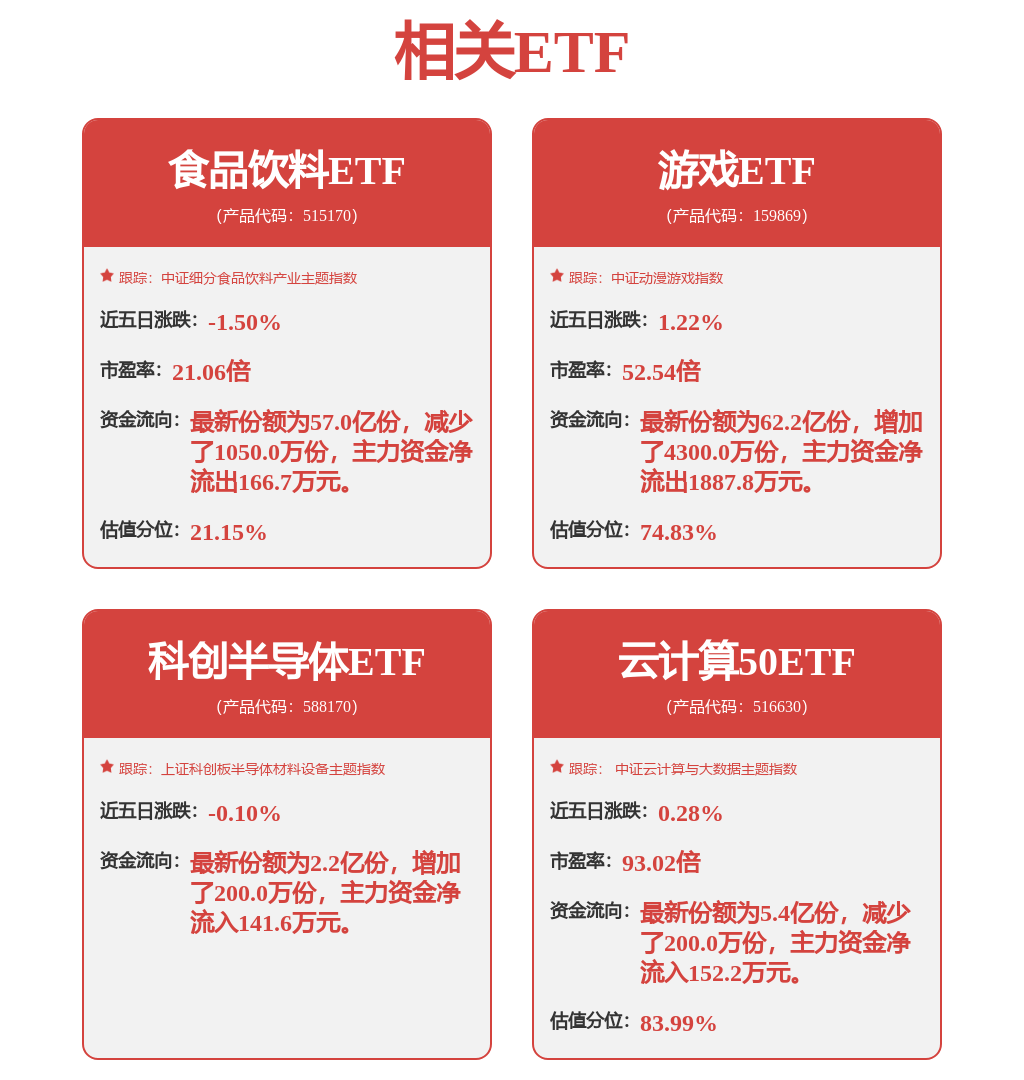 腾讯Q1经营利润693亿元同比增长18%，AI深化广告变现、游戏粘性及生态活力