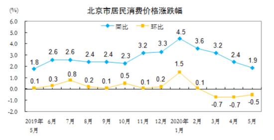 科创板两融余额1526.72亿元 较上一交易日环比减少2817.32万元