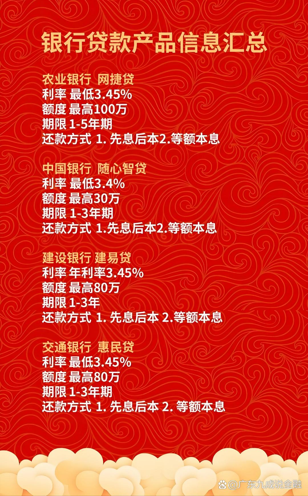 杭银理财一产品超六成仓位重仓城投债，风险集中隐忧丨机警理财日报