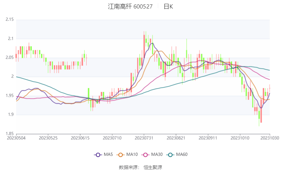 江南高纤：5月14日召开董事会会议