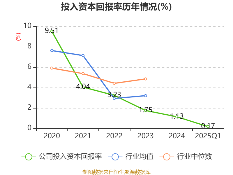 江南高纤：5月14日召开董事会会议